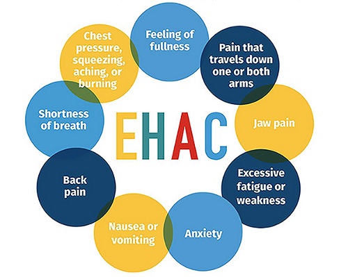 EHAC Early signs of heart attack graphic
